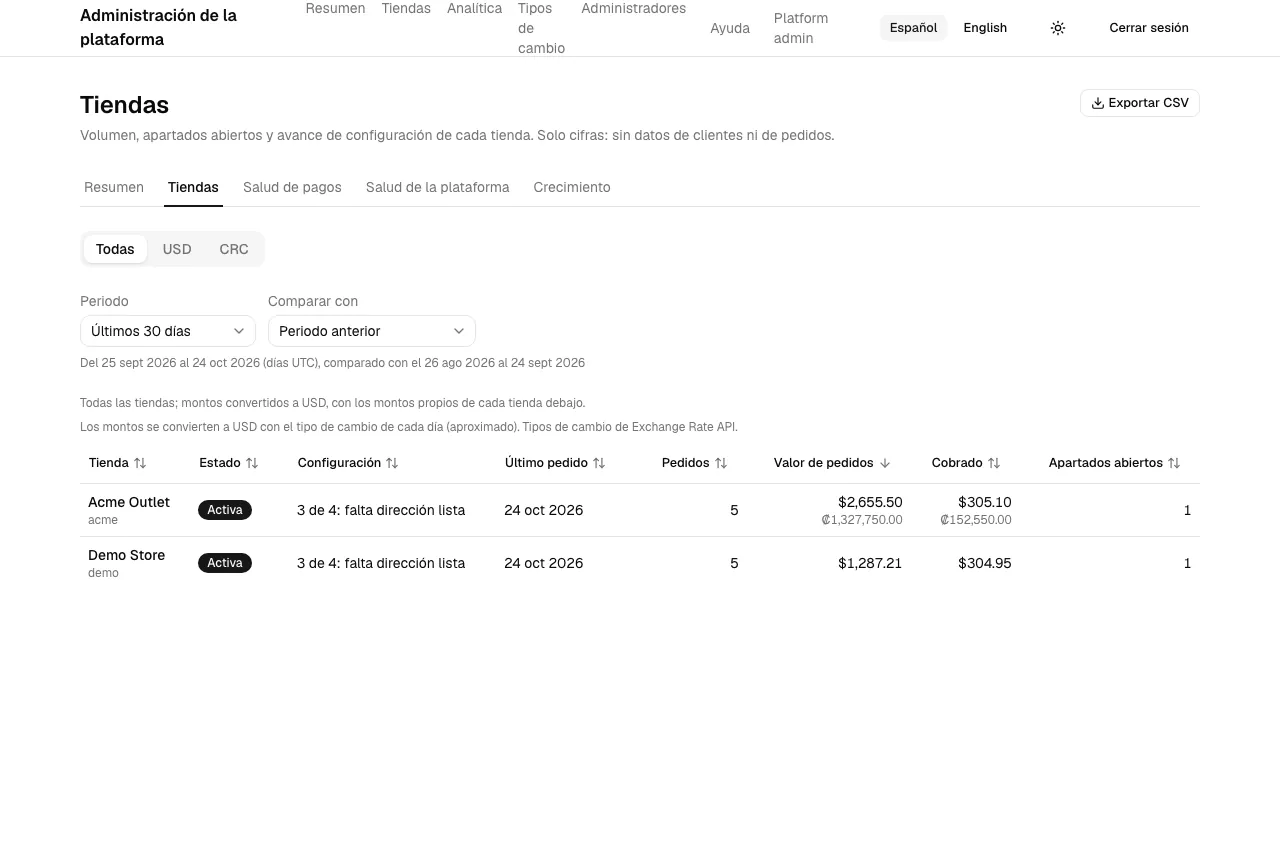 El informe de tiendas